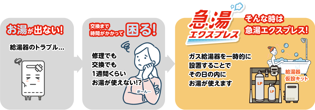 トラブルの例