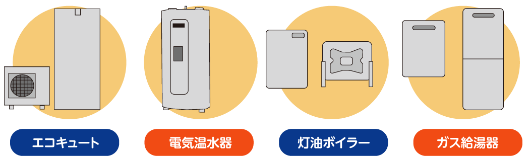 エコキュート、電気温水器、灯油ボイラー、ガス給湯器