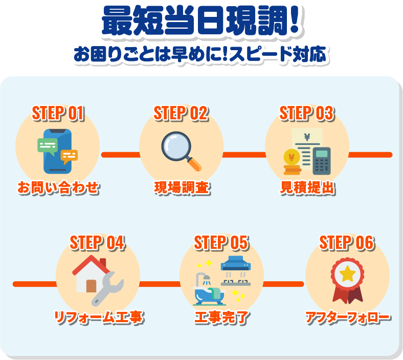 最短翌日施工!お困りごとは早めに！スピード対応/スマホ